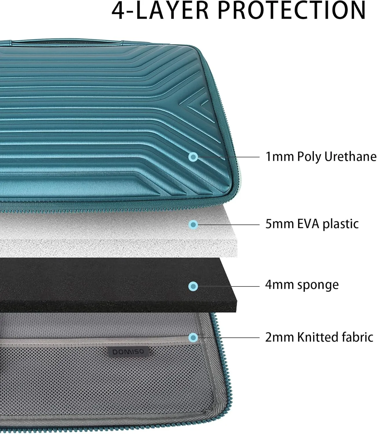 DOMISO 15.6 Inch Shockproof Waterproof Laptop Sleeve with Handle Lightweight Soft EVA Tablet Case for 15.6" Laptops/Lenovo IdeaPad/Acer Aspire E15 / HP ENVY 15 / Dell, Teal