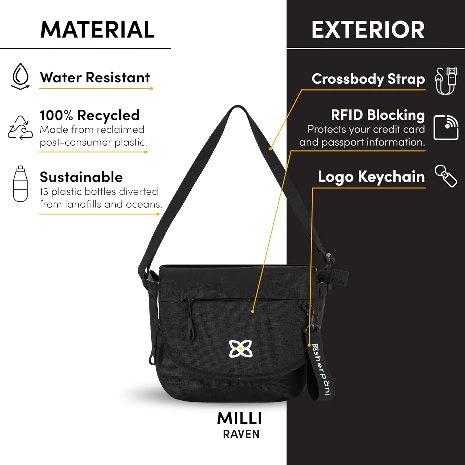 Sherpani Milli, Nylon Flap Crossbody Purse, Medium Shoulder Bag, Travel Crossbody Bags for Women, RFID Protection